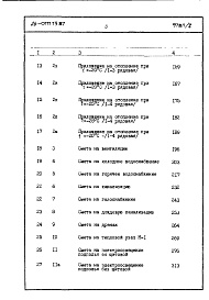 Состав альбома. Типовой проект 26-0111.13.87Часть 8 Сметы
